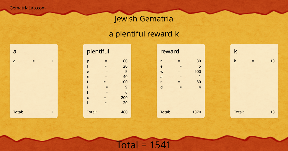 a plentiful reward k in jewish Gematria